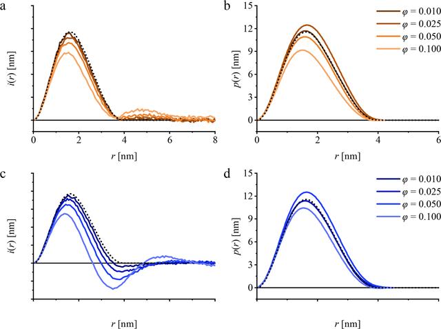 [Figure 5]