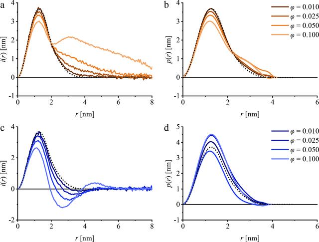 [Figure 6]