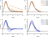 [Figure 6]