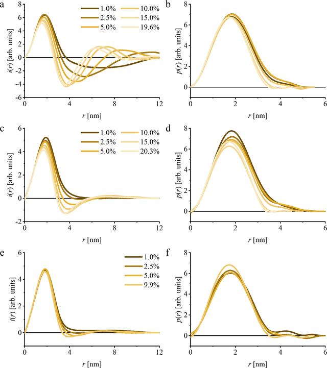 [Figure 7]