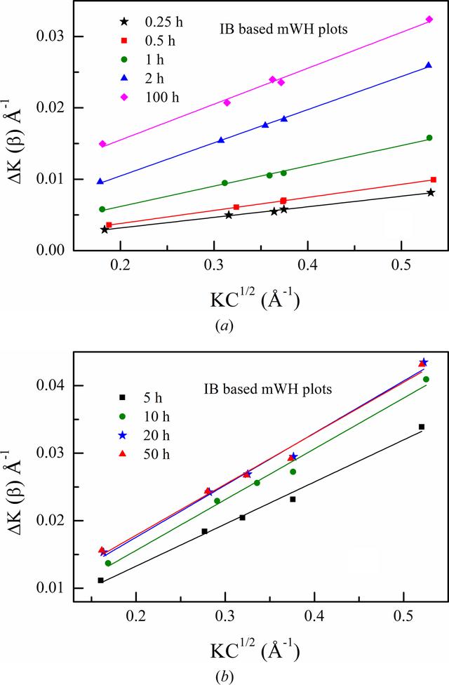[Figure 1]