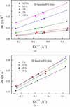 [Figure 1]