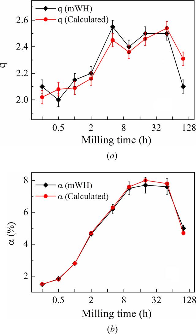 [Figure 2]