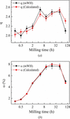 [Figure 2]