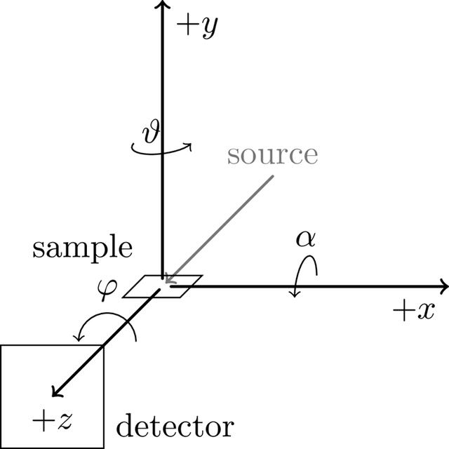 [Figure 4]