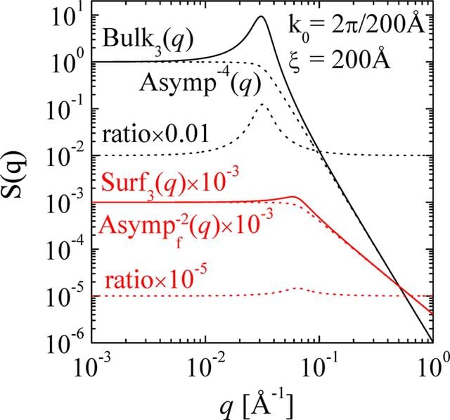 [Figure 1]