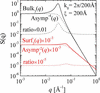 [Figure 1]