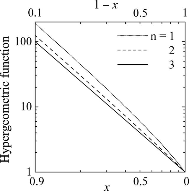 [Figure 2]
