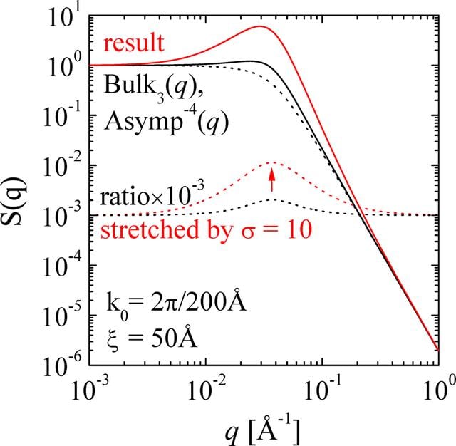 [Figure 3]