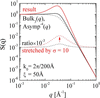[Figure 3]