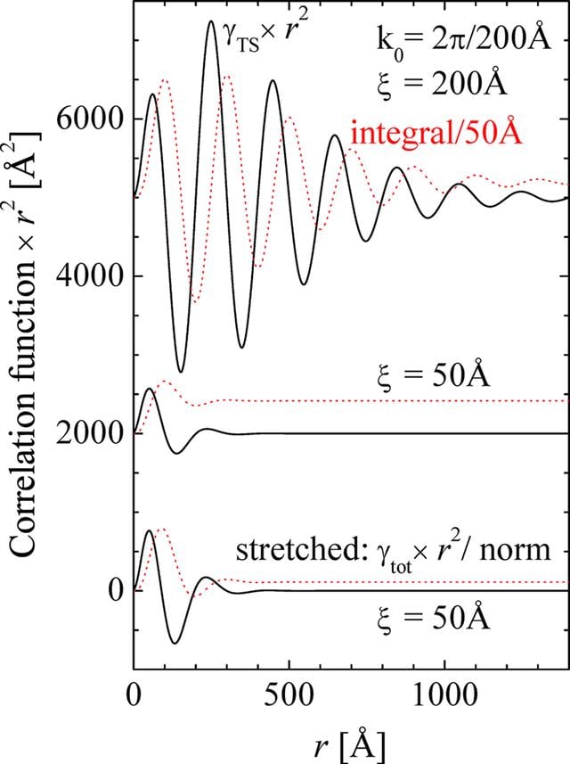 [Figure 4]