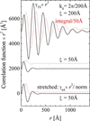 [Figure 4]
