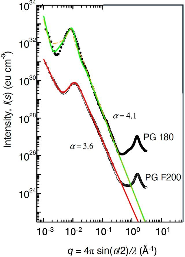 [Figure 5]