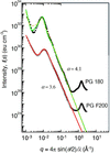 [Figure 5]