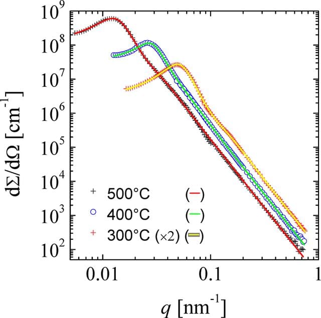 [Figure 6]