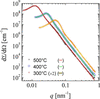 [Figure 6]