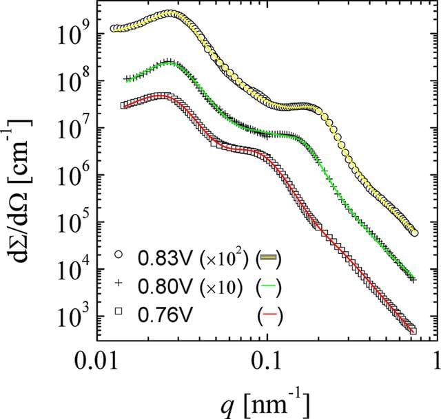 [Figure 7]