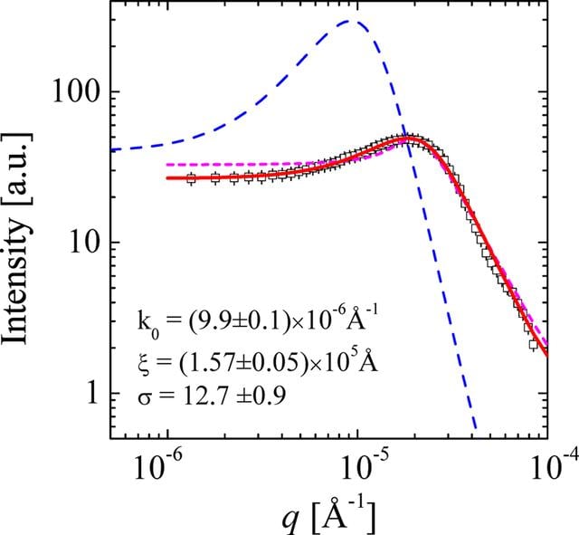 [Figure 8]