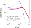 [Figure 8]
