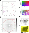 [Figure 2]