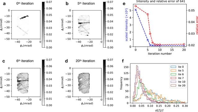 [Figure 3]