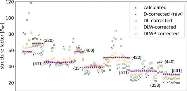 [Figure 7]
