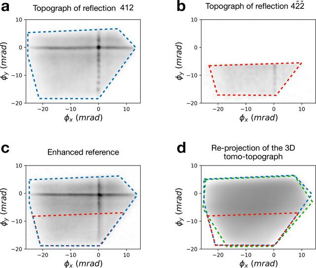 [Figure 9]