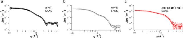 [Figure 7]