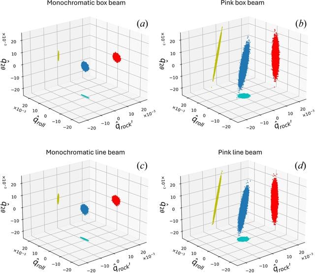 [Figure 2]