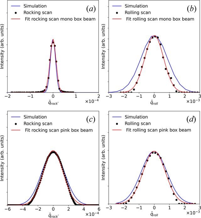 [Figure 4]