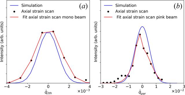 [Figure 6]