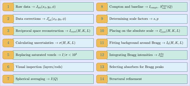 [Figure 1]