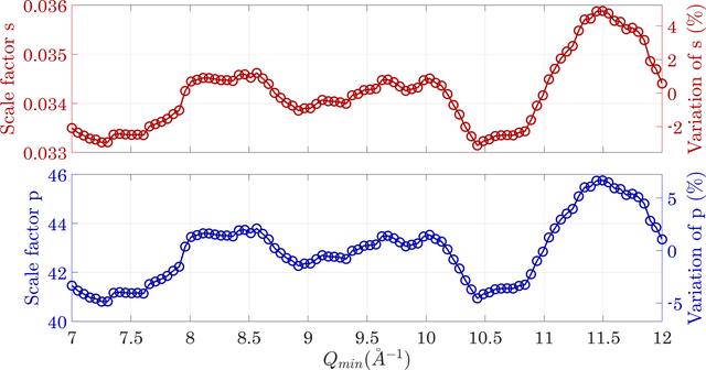 [Figure 10]