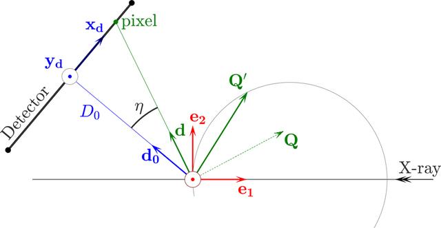 [Figure 2]