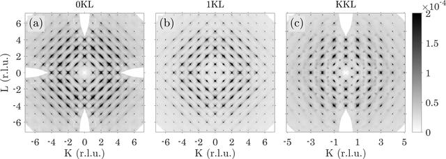 [Figure 3]