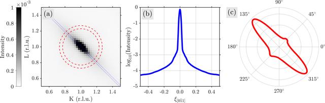 [Figure 4]