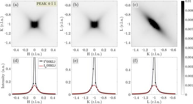 [Figure 7]