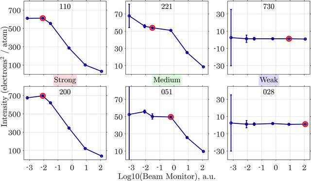 [Figure 8]