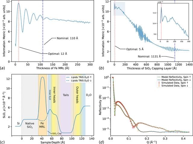 [Figure 2]
