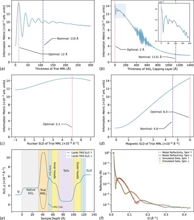 [Figure 3]