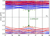 [Figure 10]