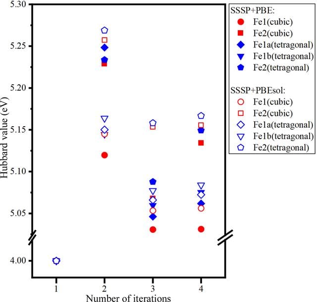 [Figure 3]
