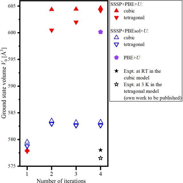 [Figure 4]