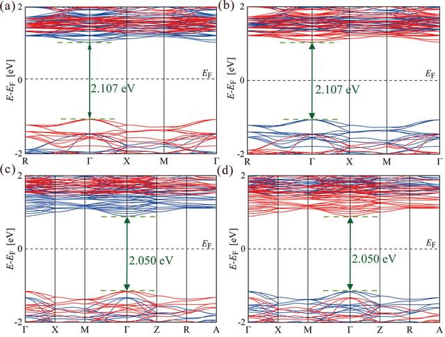 [Figure 6]