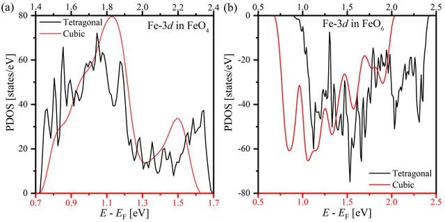 [Figure 8]