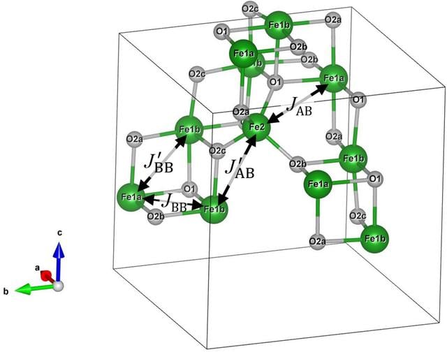 [Figure 9]