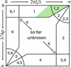 [Figure 1]