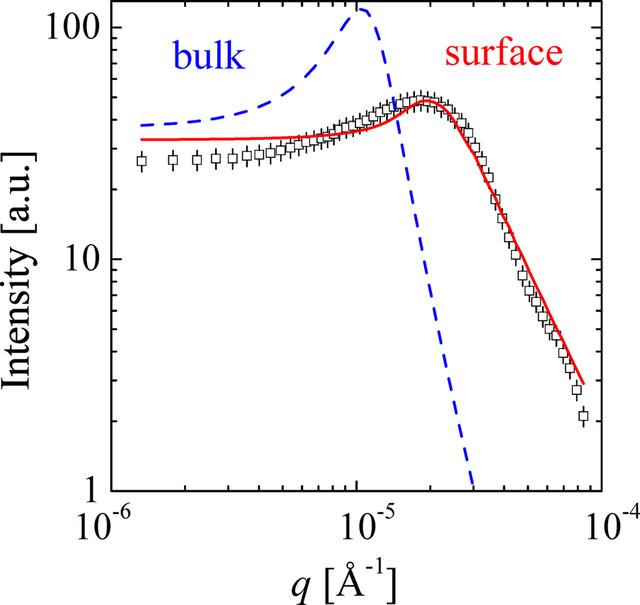 [Figure 2]