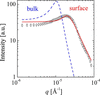 [Figure 2]