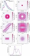 [Figure 2]